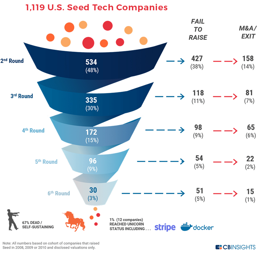 Funding and Future Prospects - contextual illustration