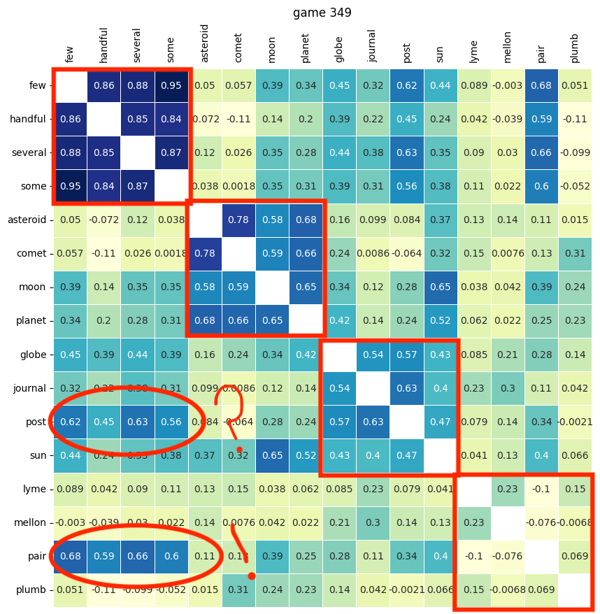 TL; DR - visual representation