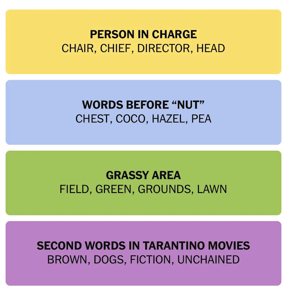 Understanding the Four Category Types - contextual illustration