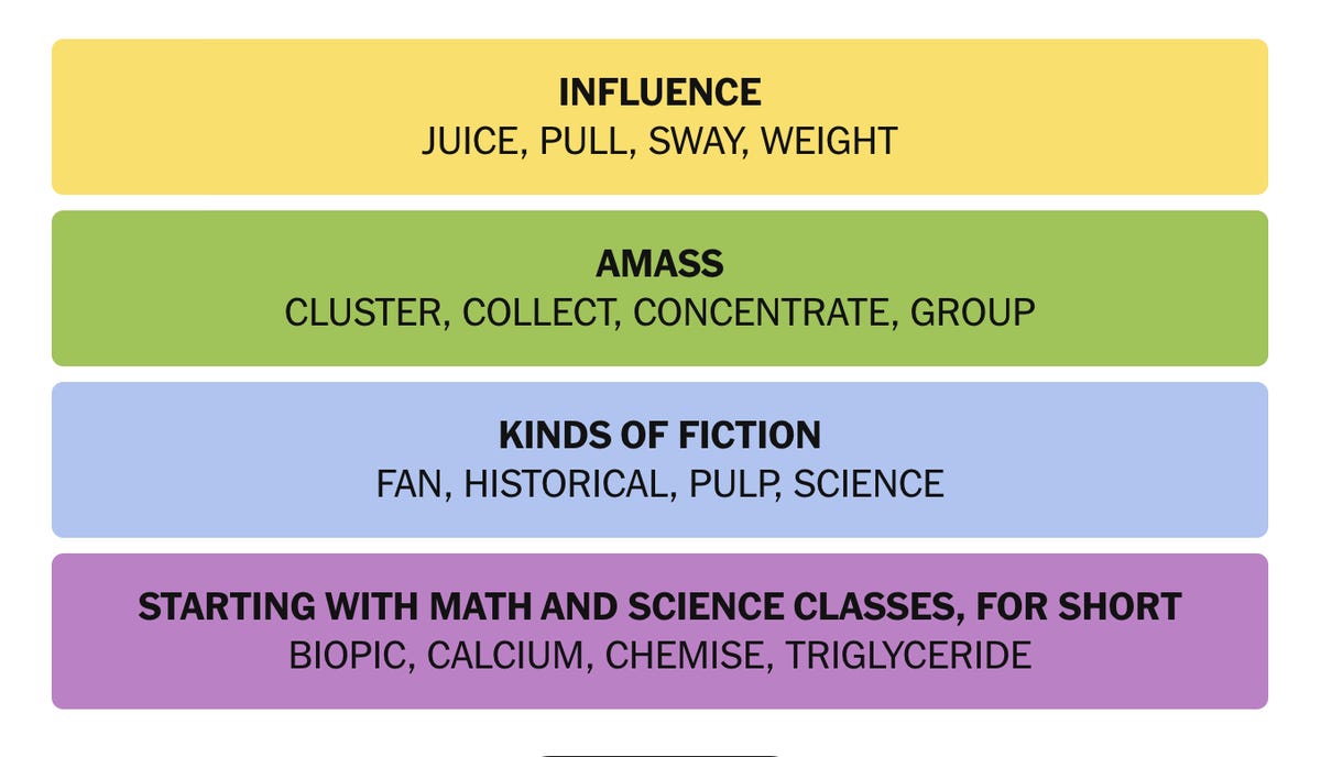 Tomorrow's Puzzle: What to Expect - visual representation