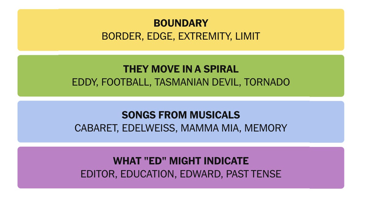 Conclusion: Mastering Connections as a Daily Practice - visual representation