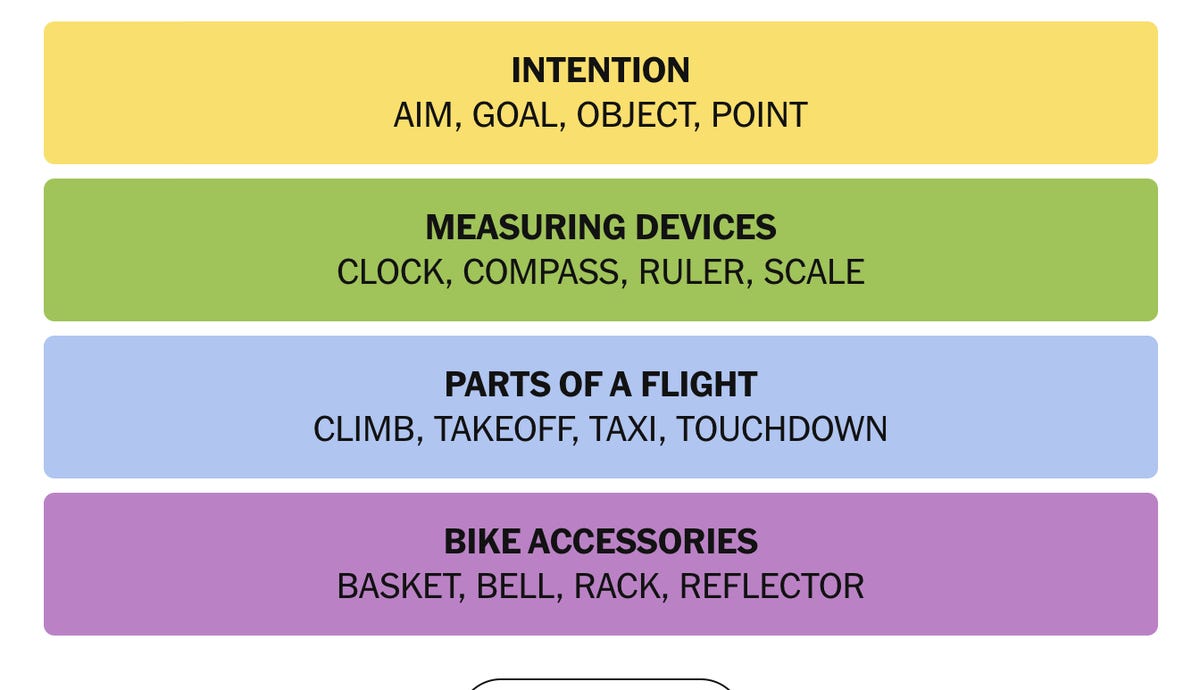 Today's Puzzle Analysis (Game #939) - contextual illustration