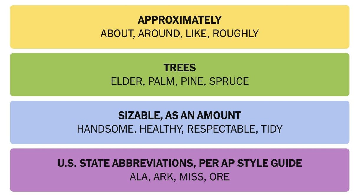 Why Game #929 Feels Easier Than Average - visual representation