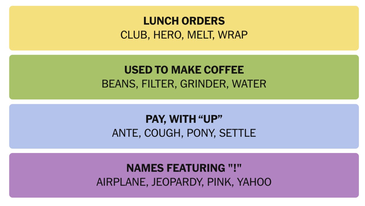 Time Management for Connections - visual representation