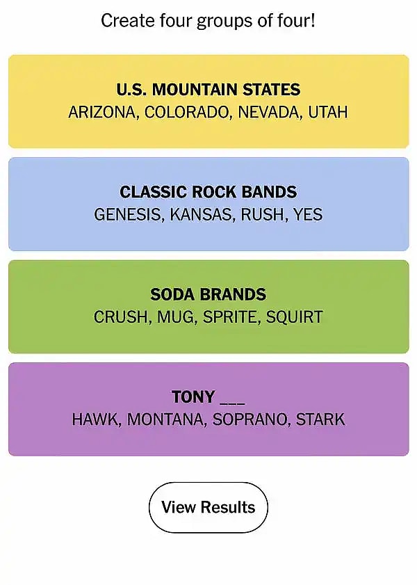 The Four Groups Explained - contextual illustration