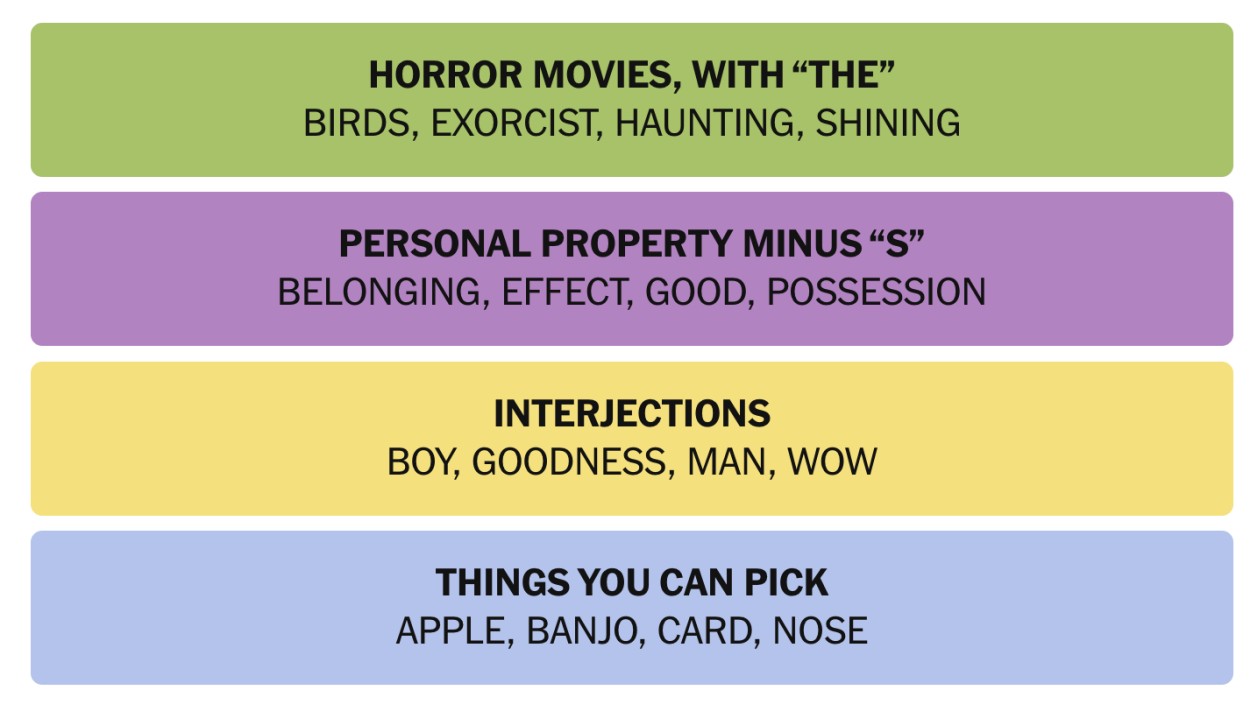 Key Takeaways for Game #938 and Beyond - visual representation