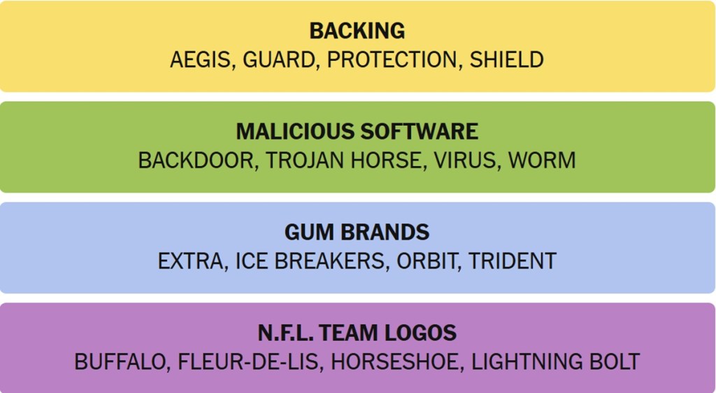 The Psychology of Why Connections Is So Hard (And So Addictive) - visual representation