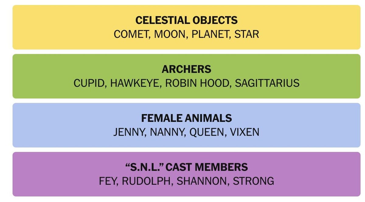 Bonus: Tips for Other NYT Puzzle Games - visual representation