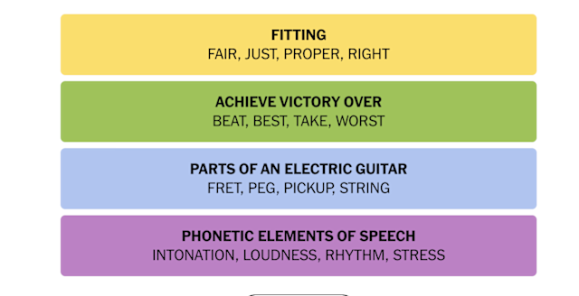 Technology and Community: Learning Through Shared Solutions - visual representation