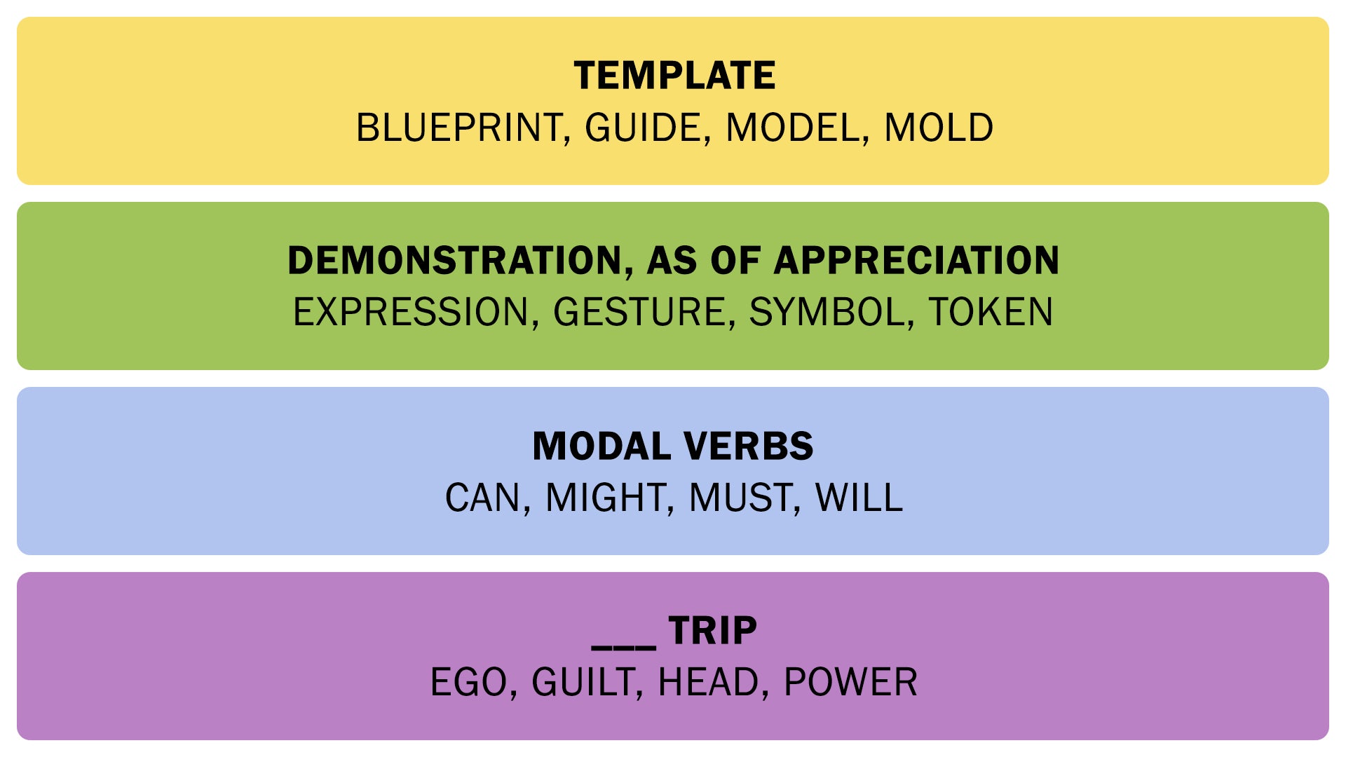 PURPLE GROUP (Hardest Difficulty): The Wordplay Revelation - visual representation