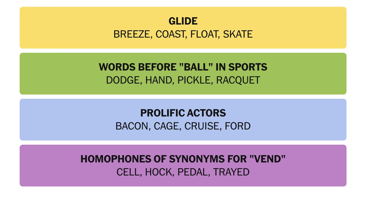 Yesterday's Game: The #985 Context - visual representation