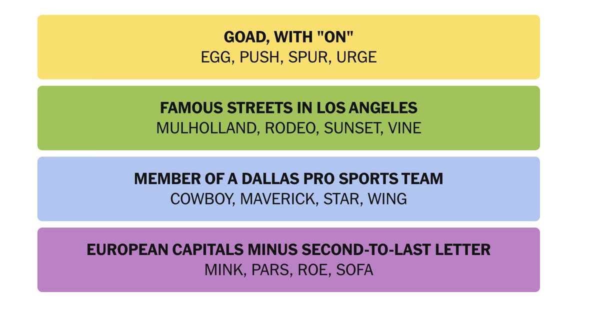 Conclusion: The Path to Becoming a Connections Expert - visual representation