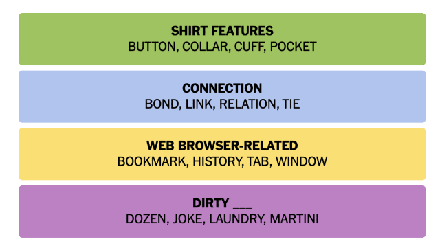 Today's Puzzle Deep Dive: Game #936 Analysis - visual representation