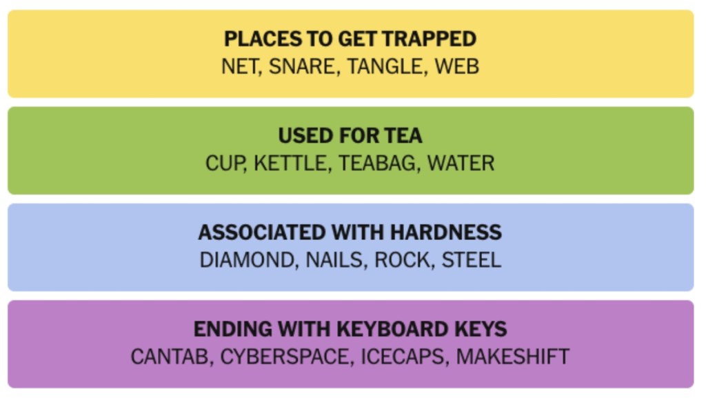 Advanced Tactics for Consistent Solving - visual representation