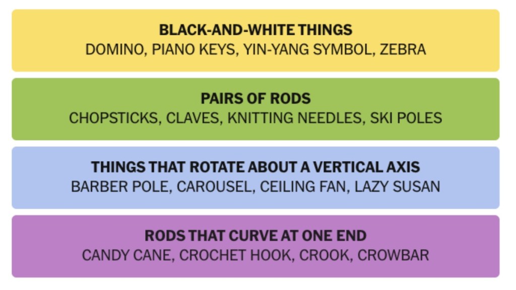 Learning from Mistakes: The Post-Game Analysis - visual representation
