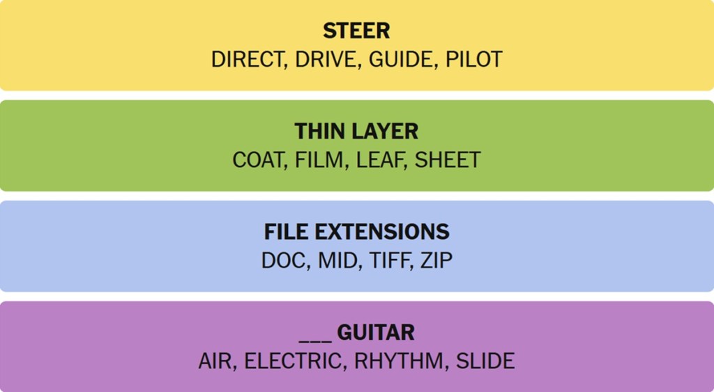 The Future of Puzzle Games and Connections' Evolution - visual representation