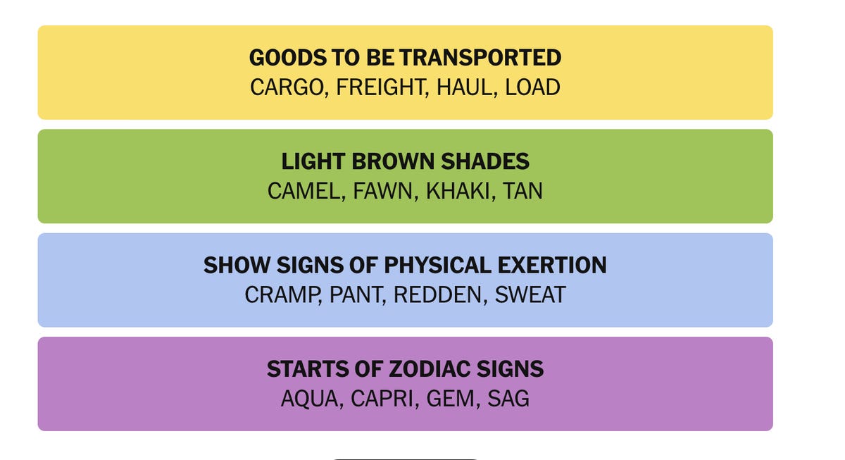 When to Skip a Puzzle and When to Persist - visual representation