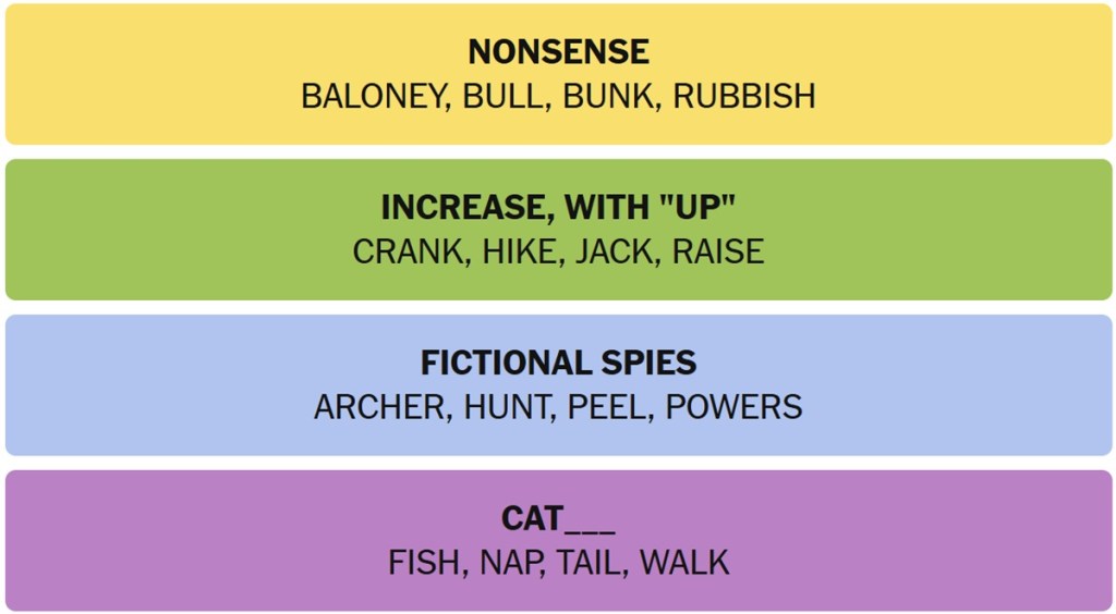 Connecting Connections to Other Games: The Broader Puzzle Landscape - visual representation