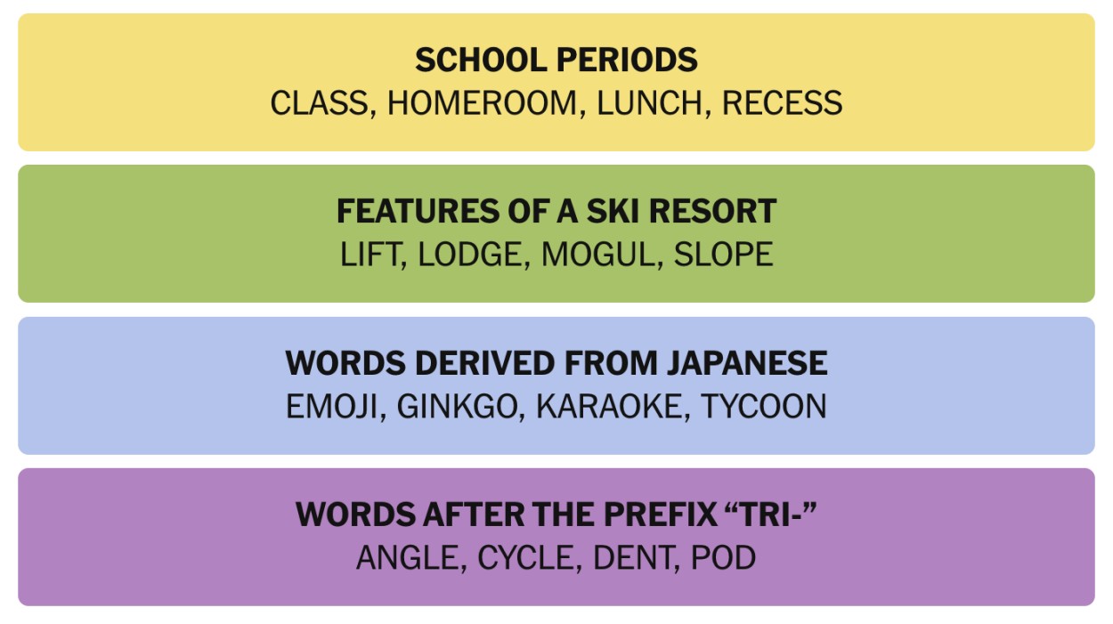 Final Thoughts: Becoming a Connections Expert - visual representation