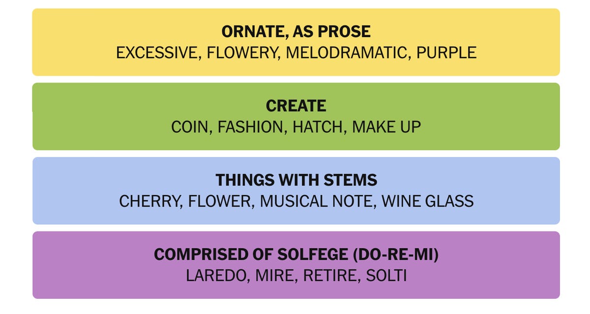 Advanced Tactics for Experienced Players - visual representation