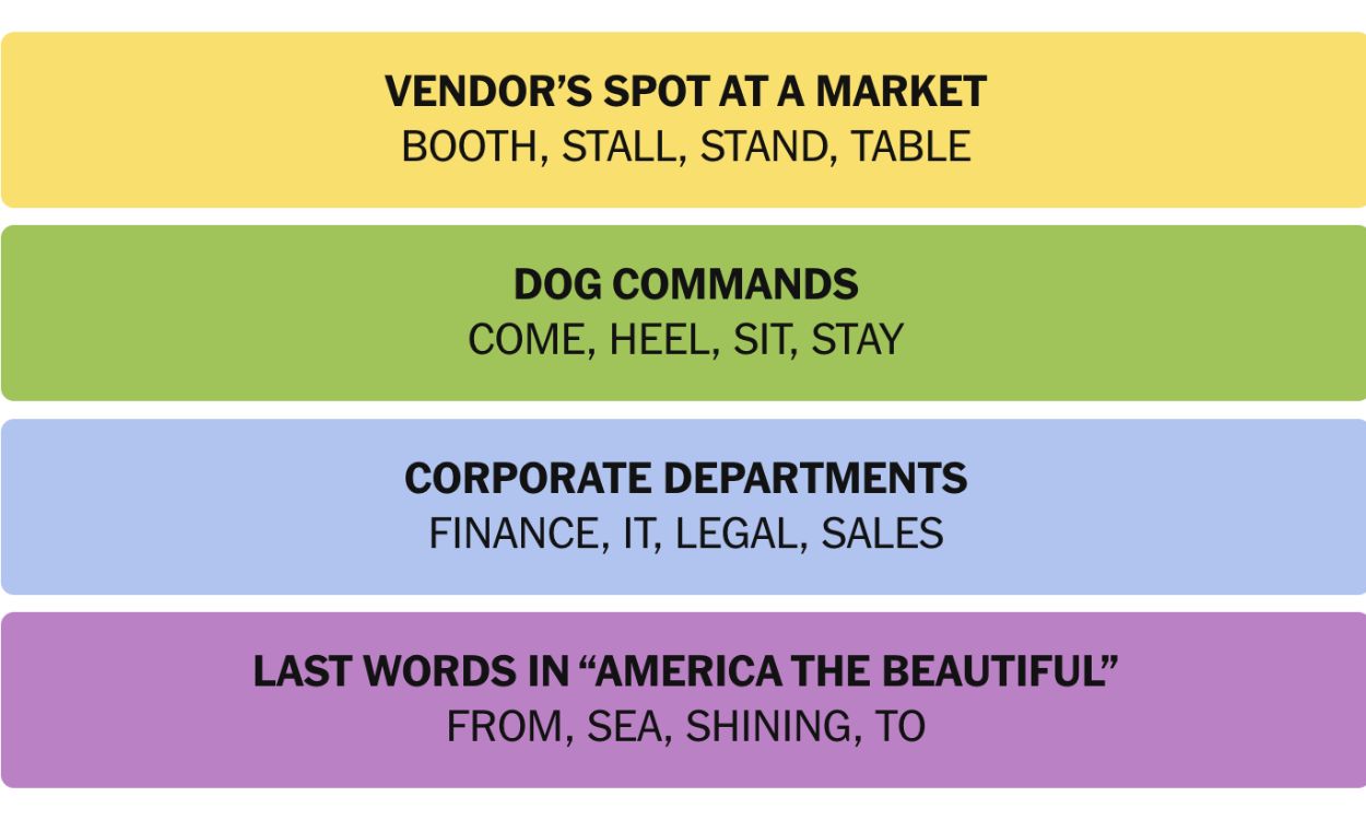 The Solving Strategy: How to Approach Connections - visual representation