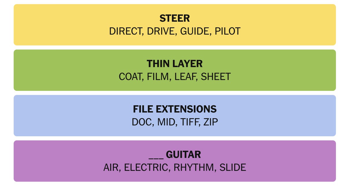 Mastering Your Daily Connections Practice - visual representation