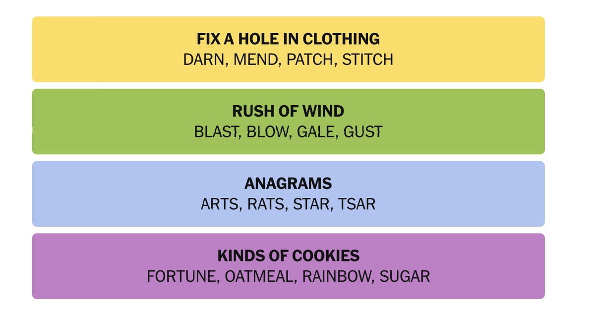 The Competitive Scene: Speedrunning and Optimization - visual representation