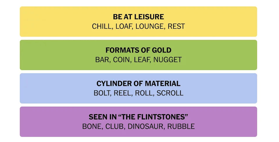 Understanding the Puzzle Format: How Connections Actually Works - contextual illustration
