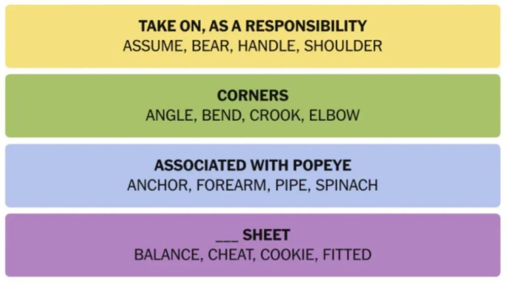 The Future of Connections and Word Puzzle Gaming - visual representation