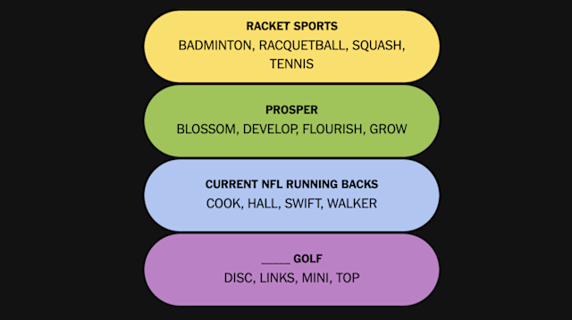 What Is NYT Connections, Really? - visual representation