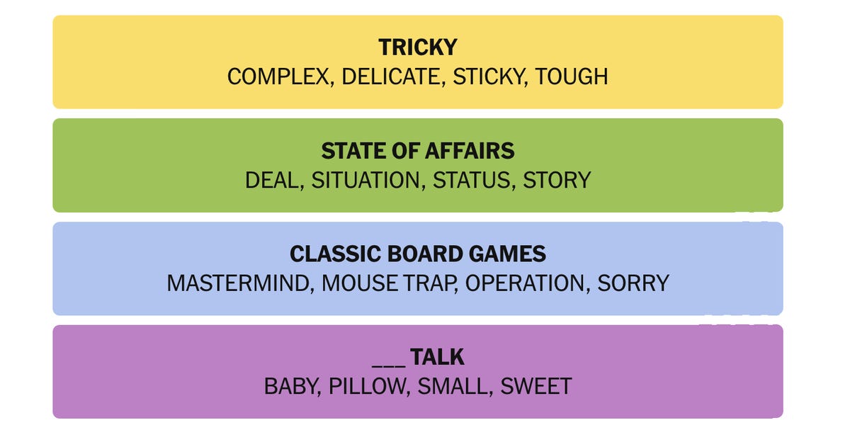 FAQ - visual representation