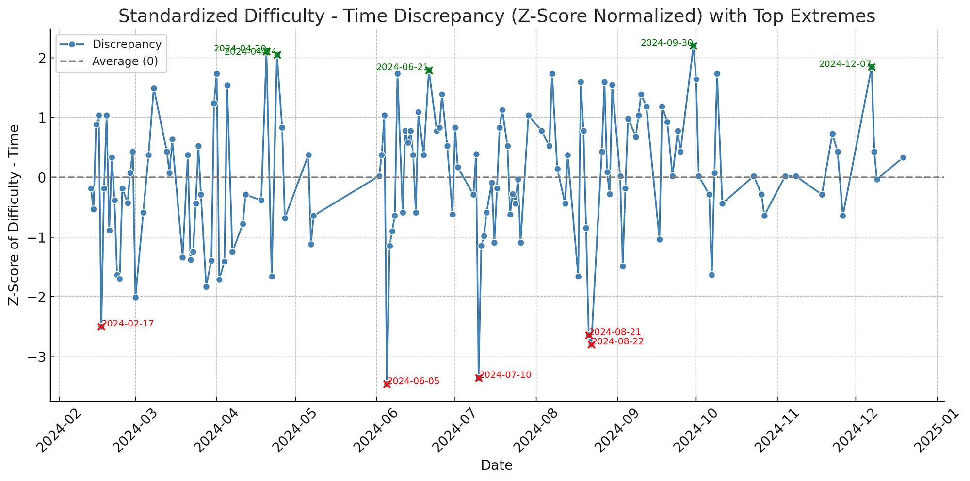 Understanding the Difficulty Levels - contextual illustration