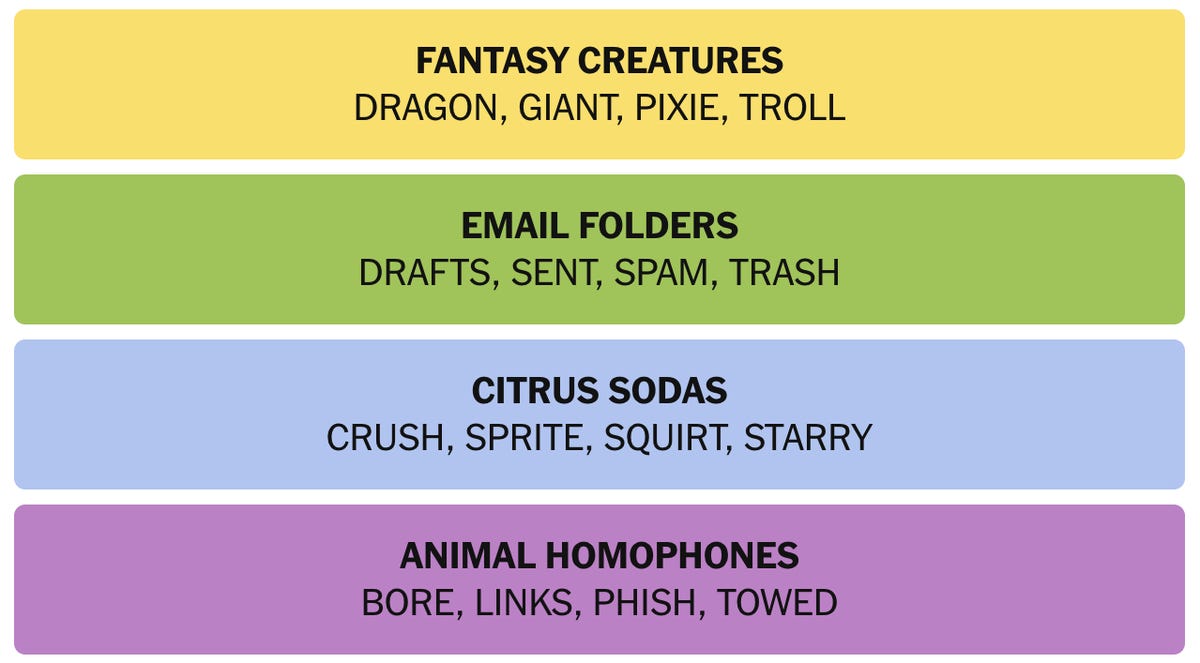 The Meta-Game: Predicting Puzzle Patterns - visual representation
