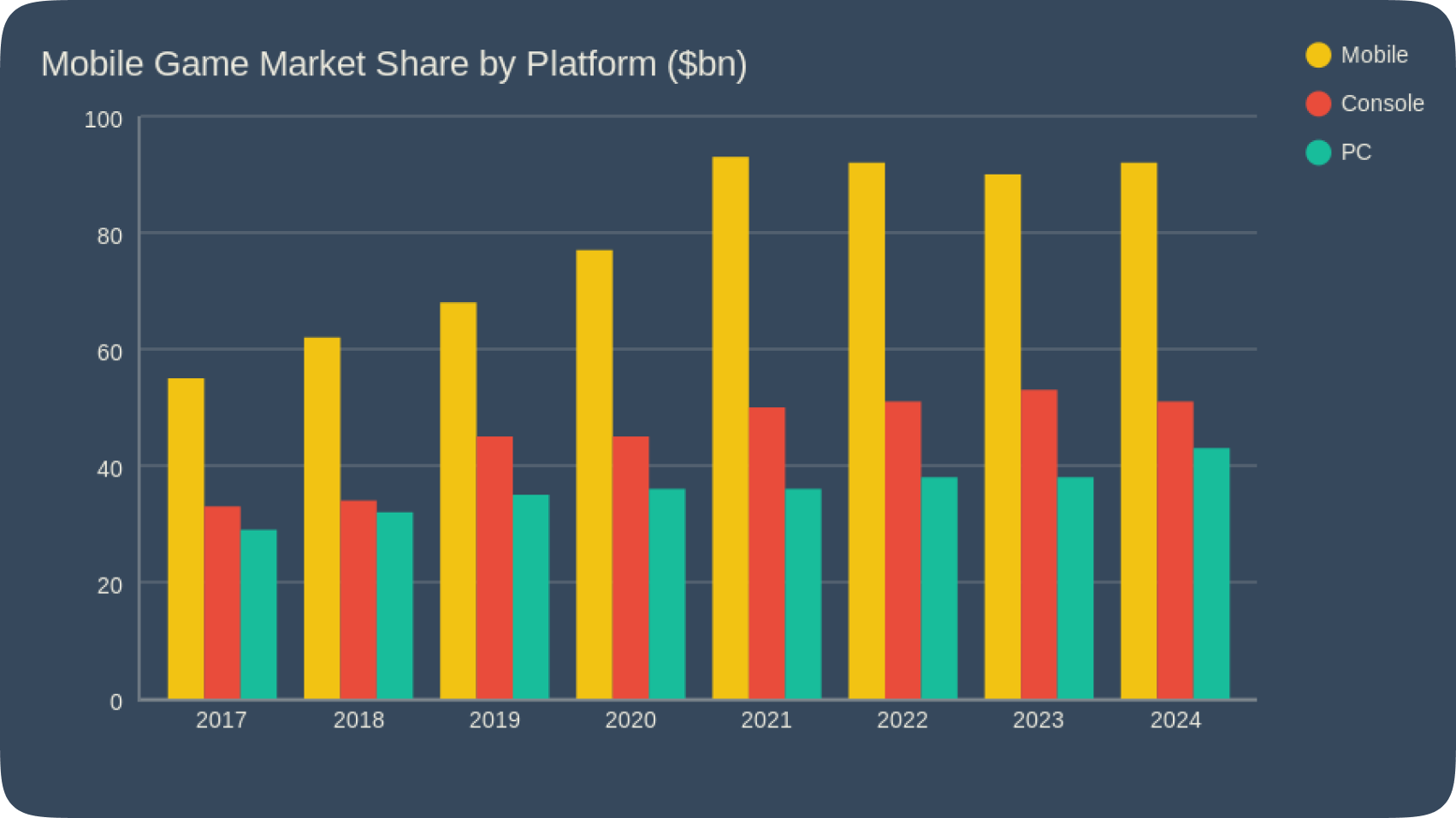 The Death of Casual Gaming and What Crossplay Gets Right - contextual illustration