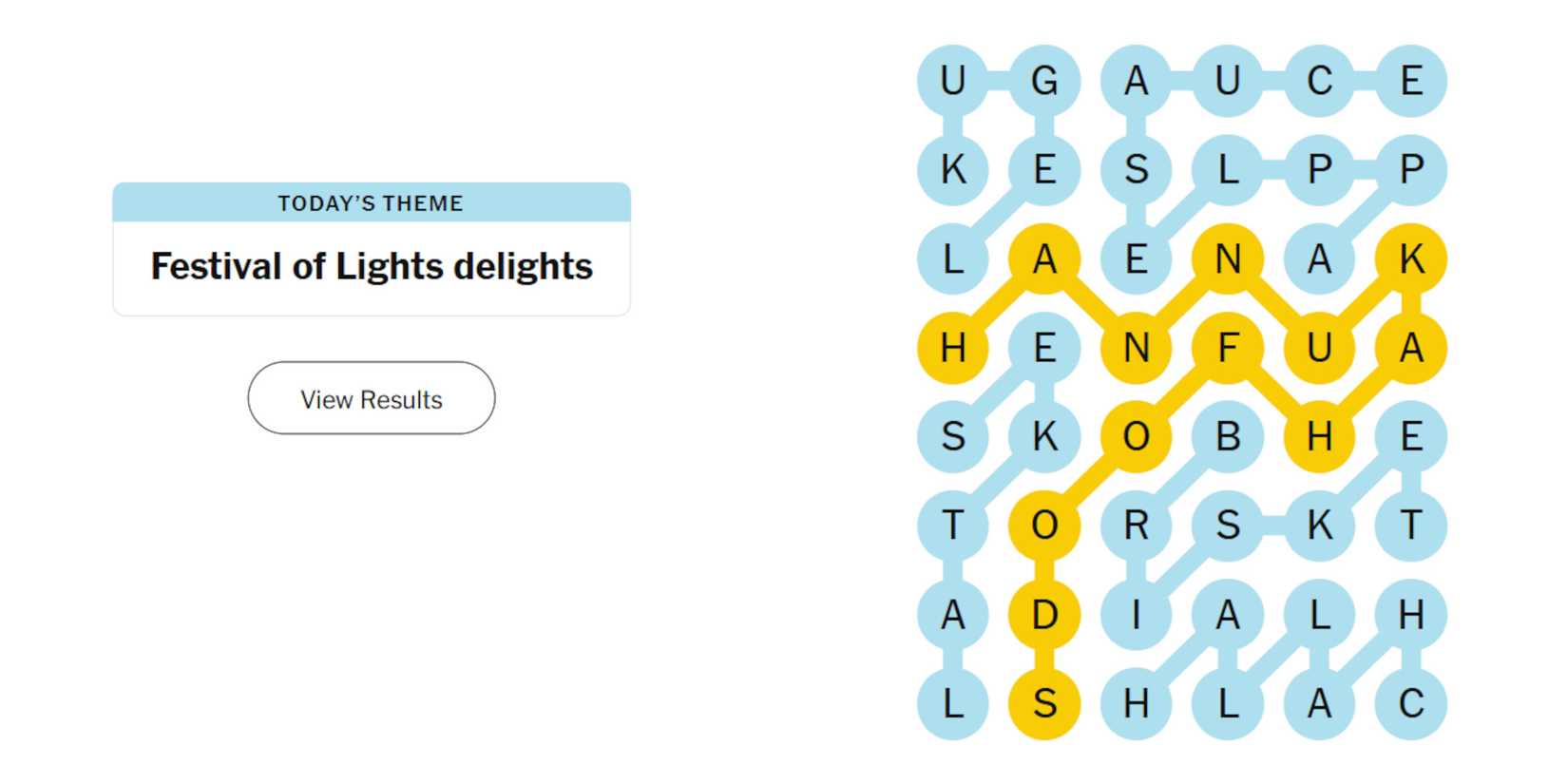 TL; DR - visual representation