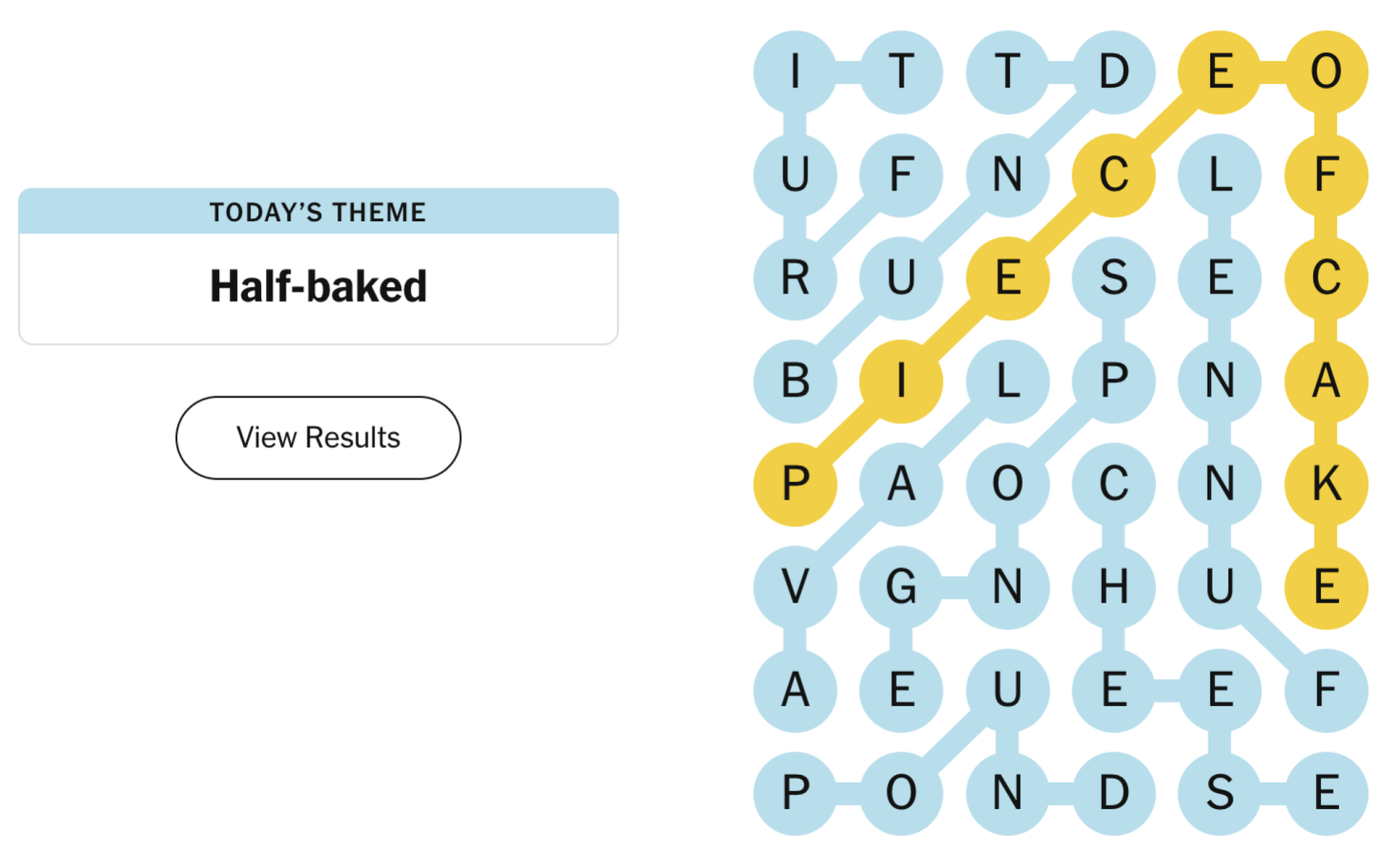 Comparing Strands to Other NYT Games - visual representation
