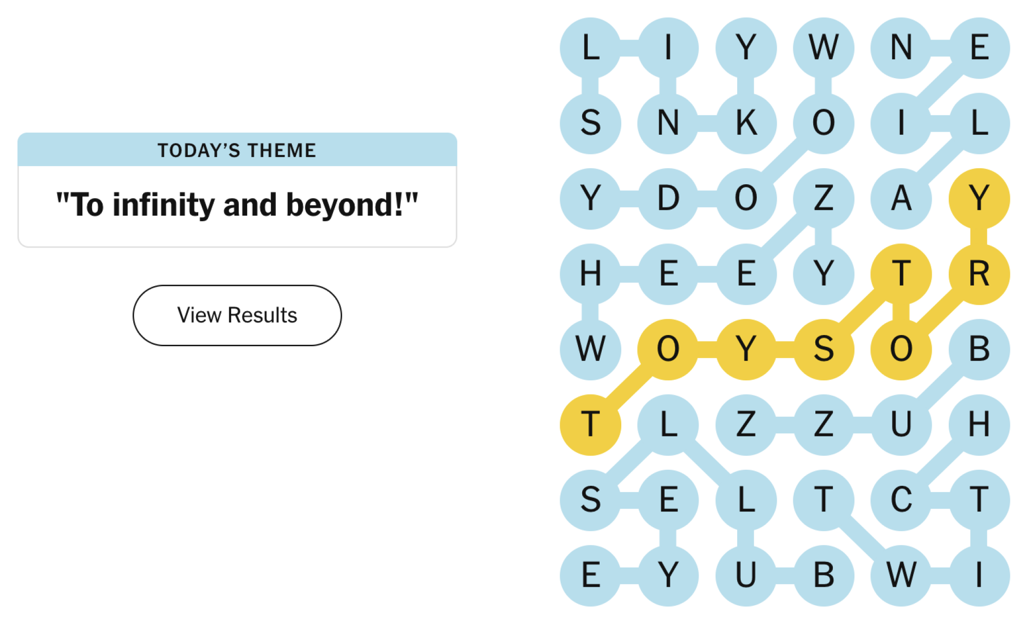 FAQ - visual representation