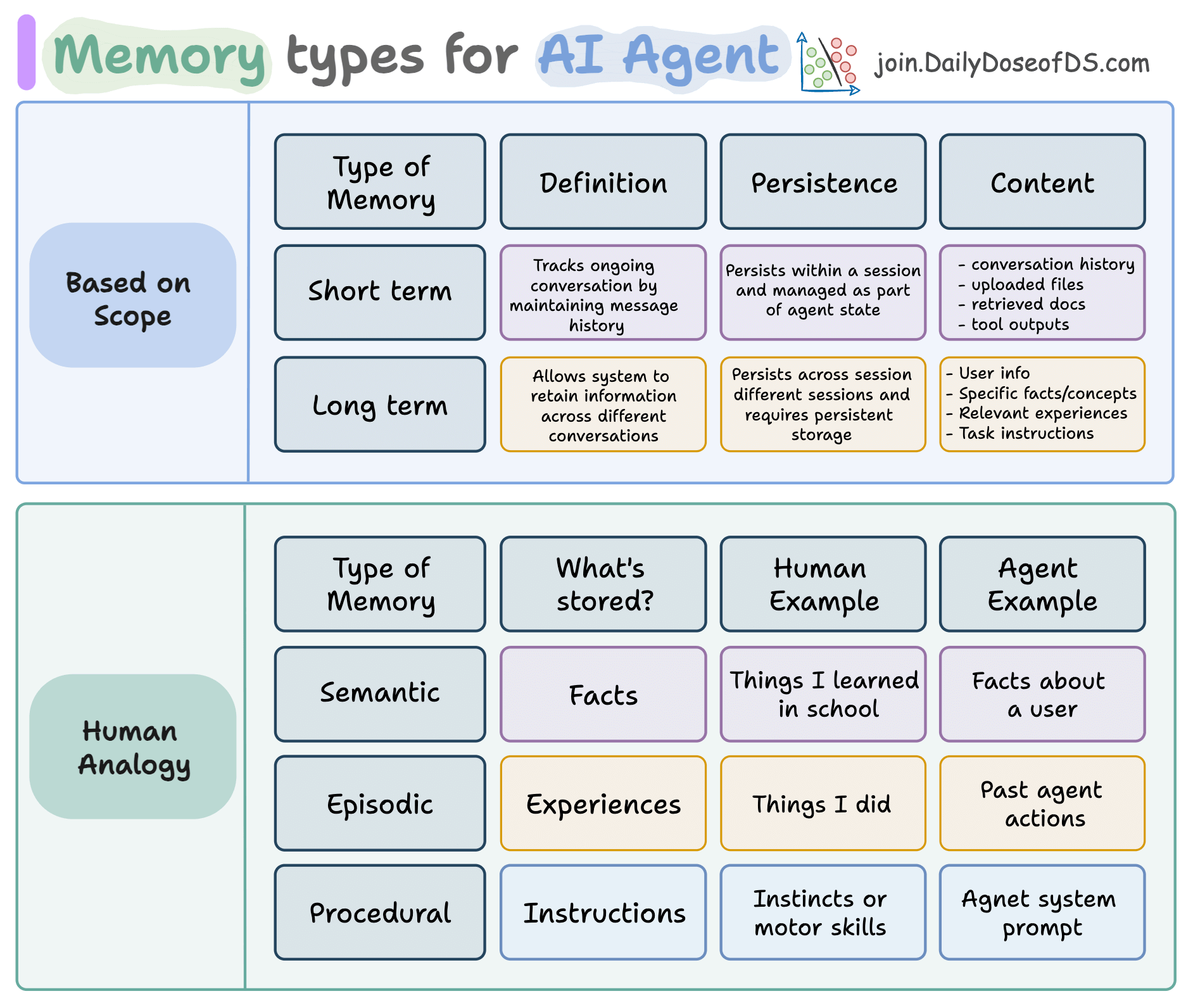 Architecture Deep Dive: How Observer and Reflector Work - visual representation