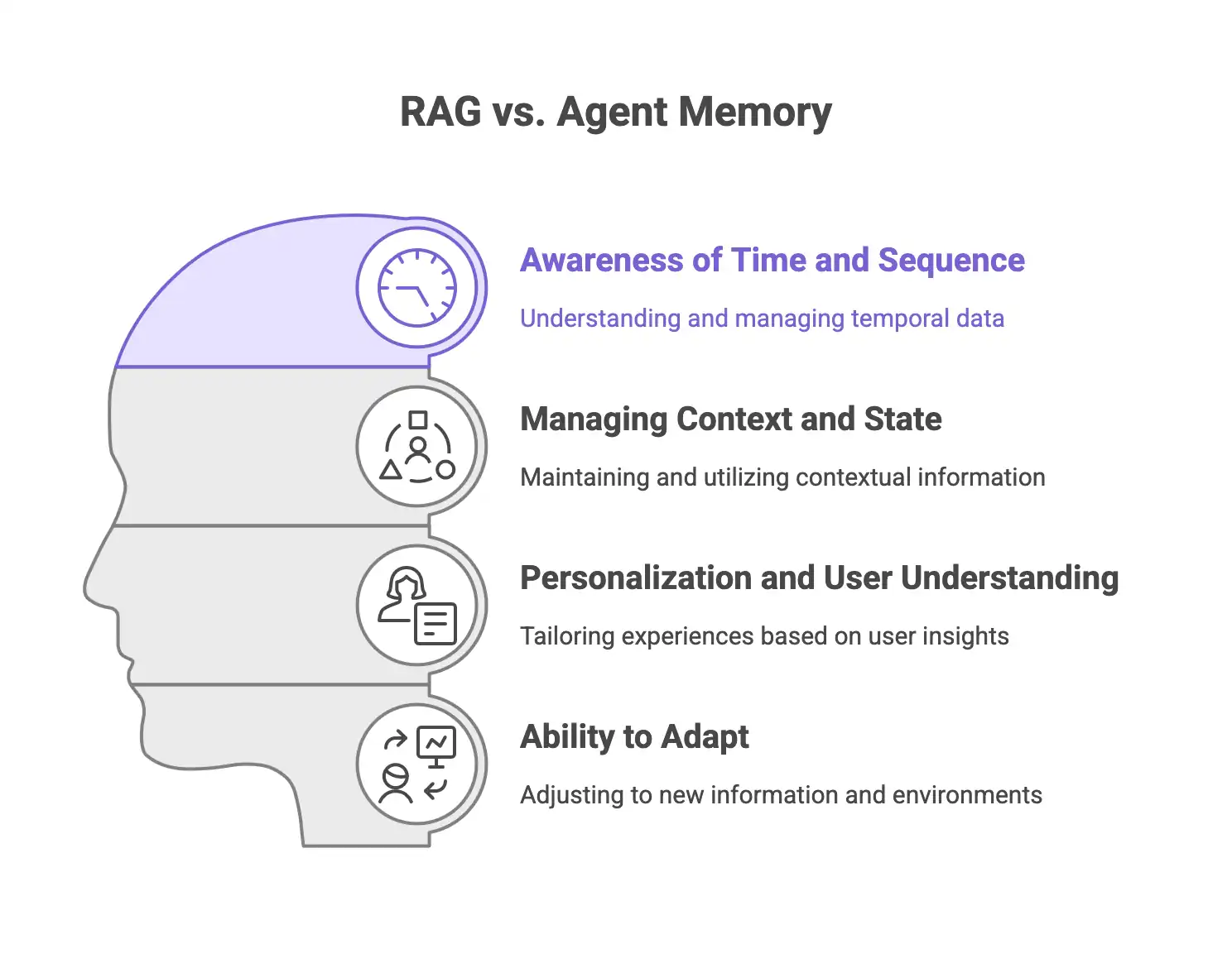 Tuning and Optimization: Getting the Most From Observational Memory - visual representation