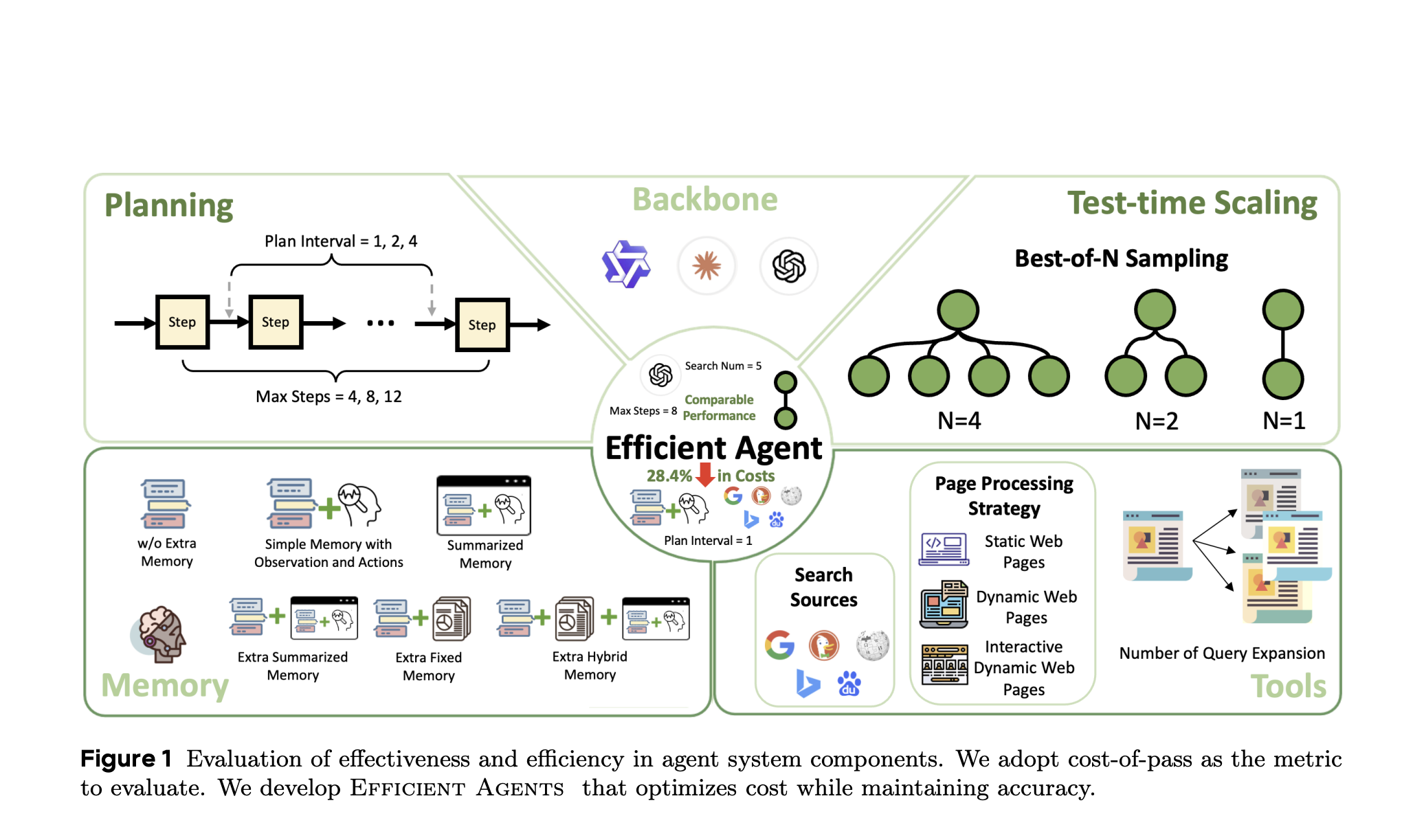 Cost Analysis: Detailed Economics for Different Scenarios - visual representation