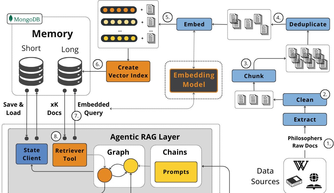 FAQ - visual representation
