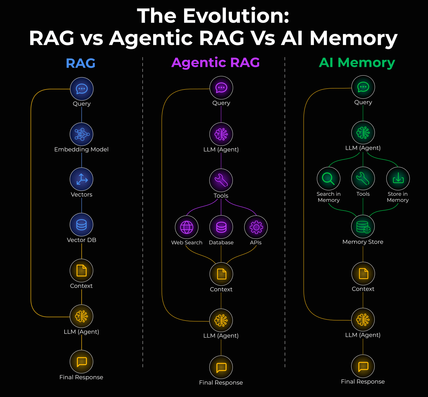 TL; DR - visual representation