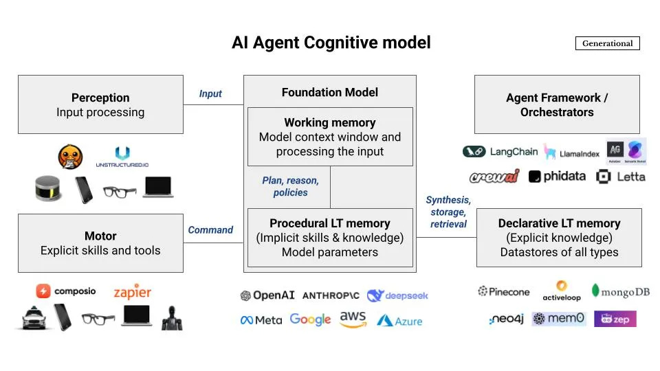 When Observational Memory Works Best - visual representation