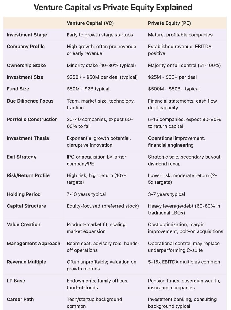 The Challenges: Is the Thesis Too Broad? - visual representation