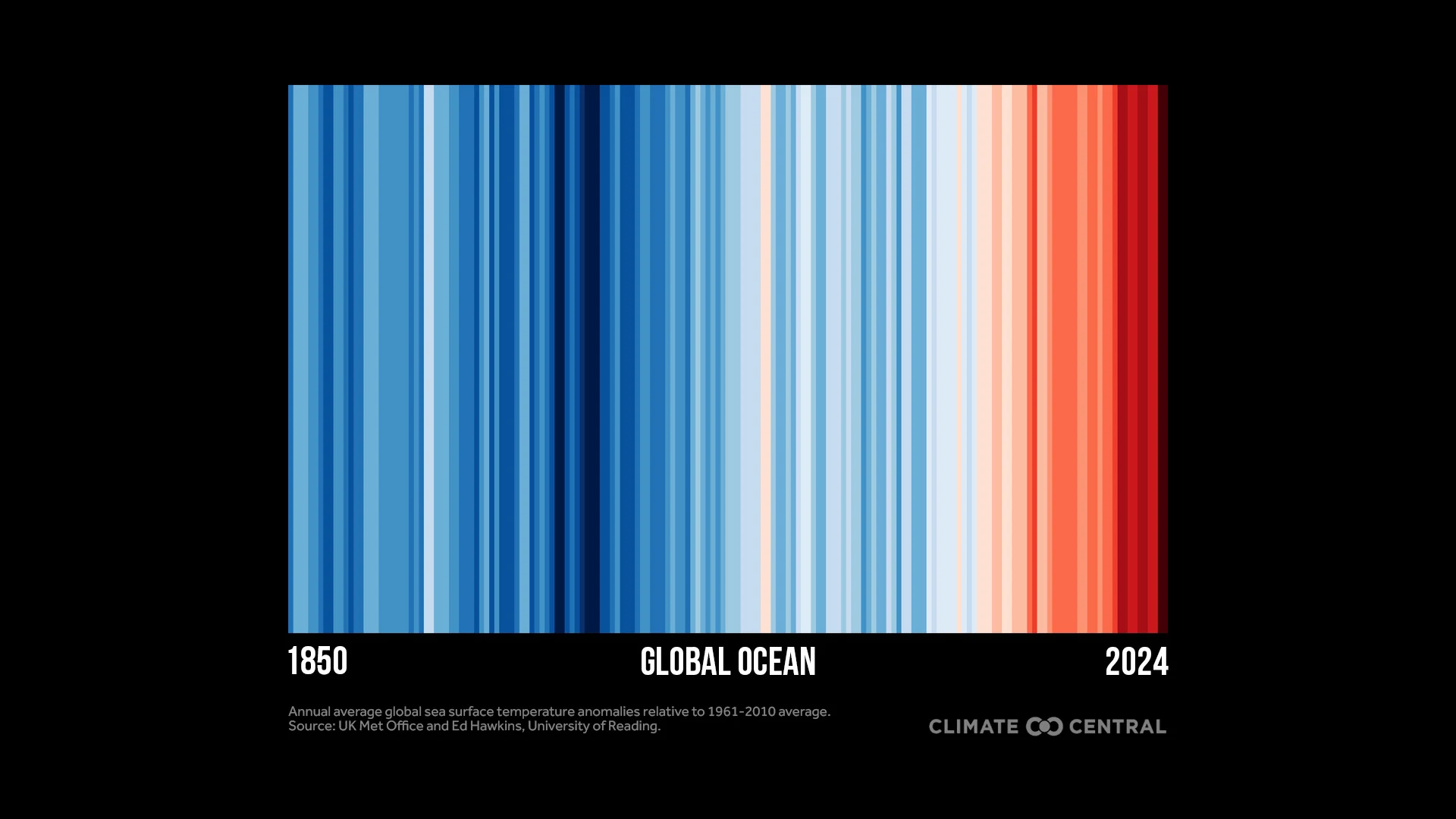 Comparing 2025 to Previous Record Years: A Trend Line - visual representation