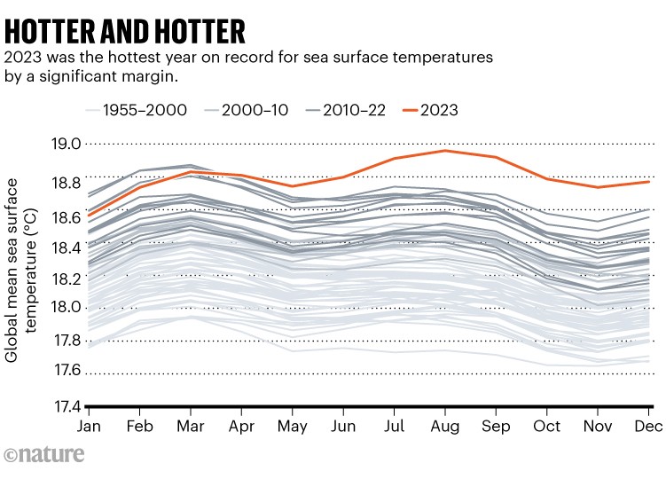 The Role of El Niño and La Niña in Ocean Heat Patterns - visual representation