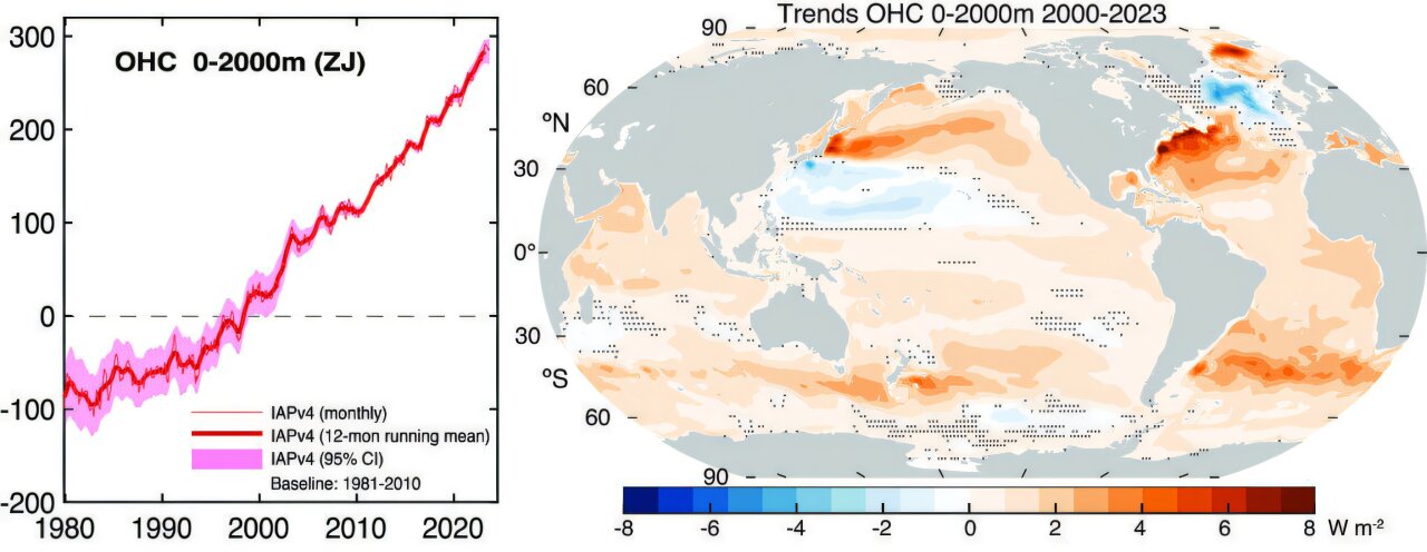 Impacts on Marine Ecosystems: What Happens When Oceans Get Hotter - visual representation
