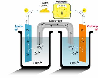 How Does It Work? - contextual illustration