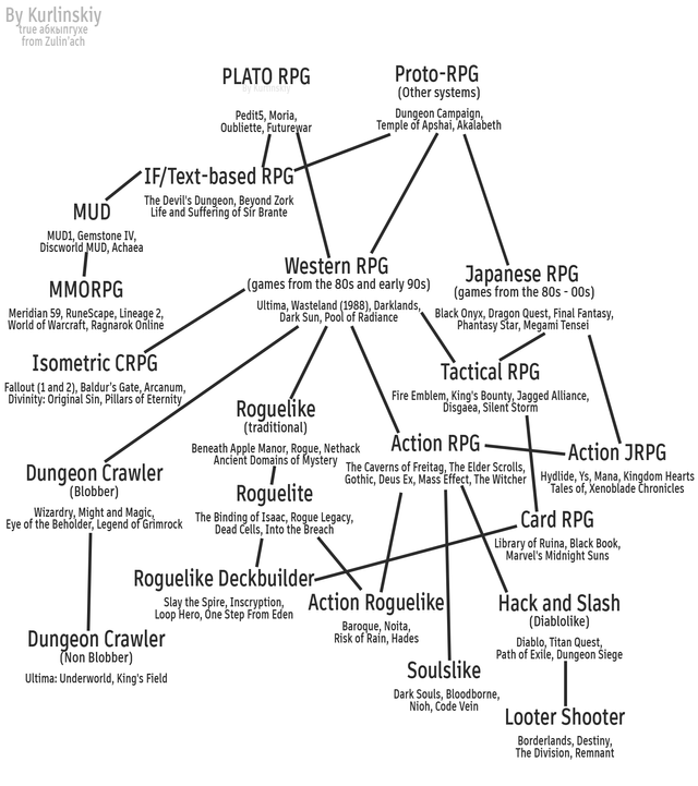 Understanding the Roguelike Shooter Genre and Where Oddcore Fits - contextual illustration