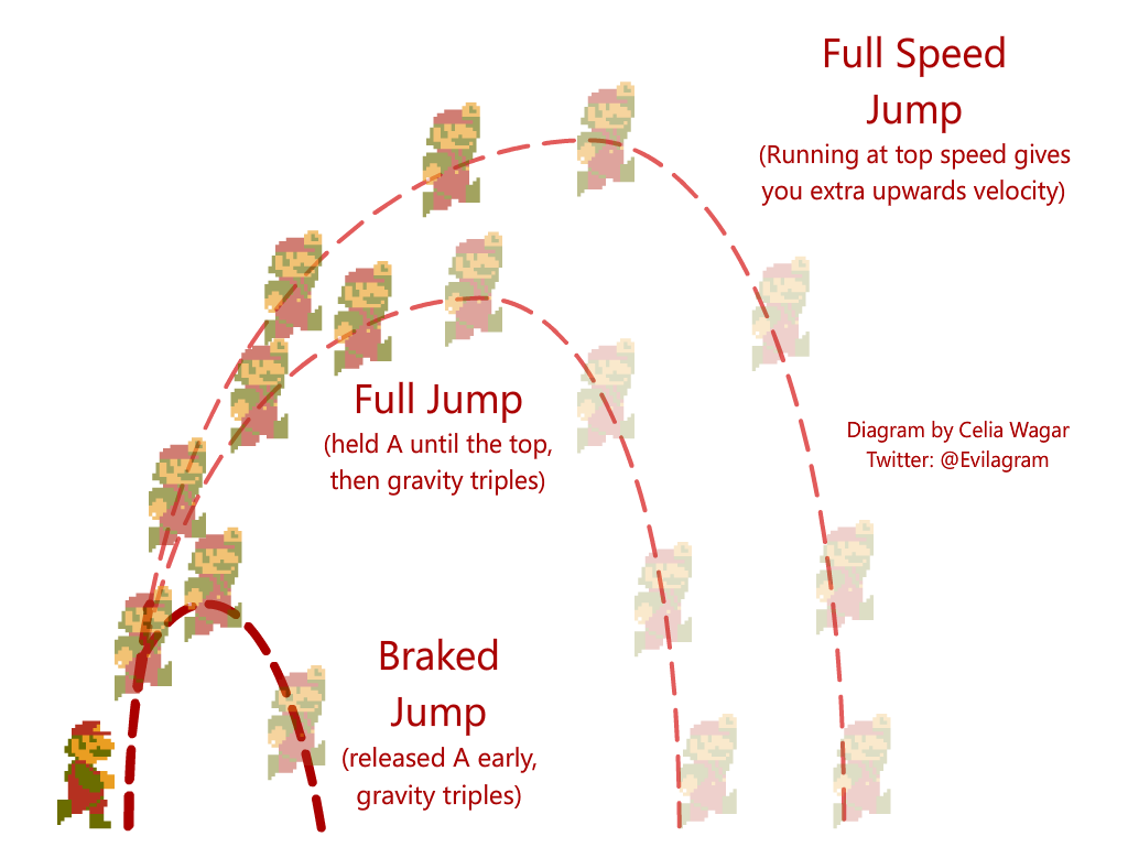Core Gameplay Mechanics - contextual illustration